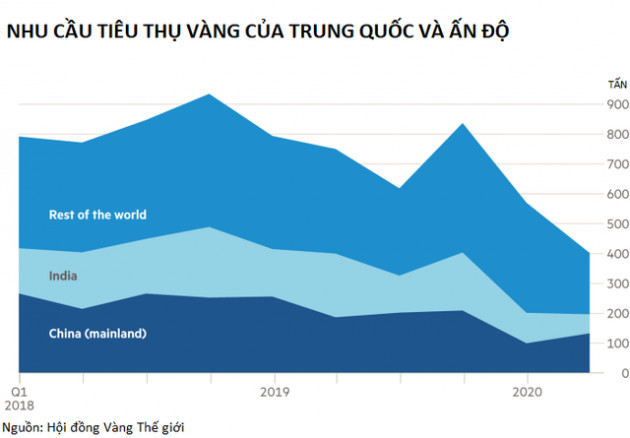  Cơn sốt vàng mới - Ảnh 3.