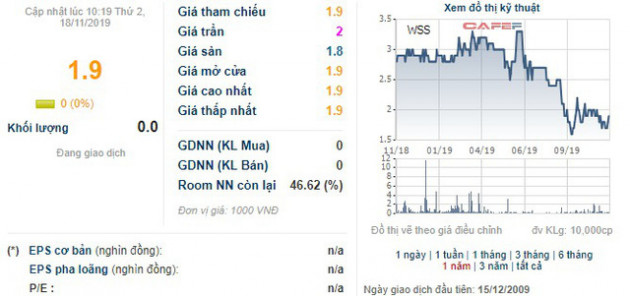 Con trai Chủ tịch Chứng khoán phố Wall gửi đề nghị chào mua công khai 15 triệu cổ phiếu WSS - Ảnh 1.