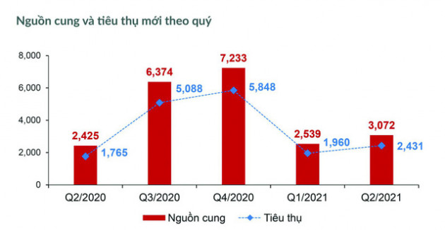 Condotel lội ngược thị trường? - Ảnh 1.