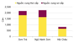 Condotel tiếp tục tràn ngập thị trường Đà Nẵng những tháng tới - Ảnh 1.