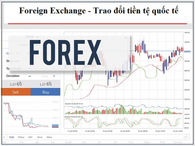 Công an vạch trần hình thức kinh doanh, giao dịch sàn Forex