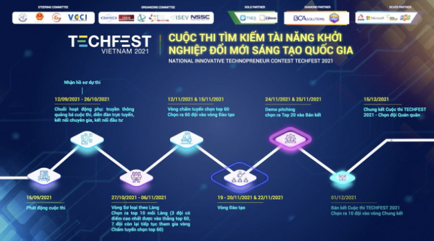 Công bố Top 10 vào chung kết Techfest 2021 - Ảnh 3.