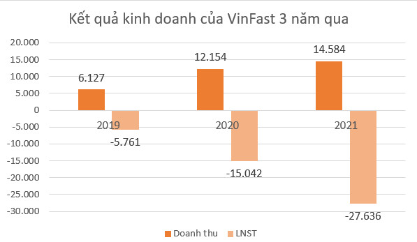 Công cuộc quốc tế hóa VinFast của Vingroup diễn ra như thế nào? - Ảnh 1.