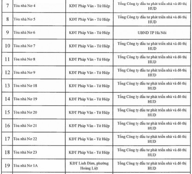 Công khai 88 công trình nhà cao tầng Hà Nội vi phạm PCCC - Ảnh 10.