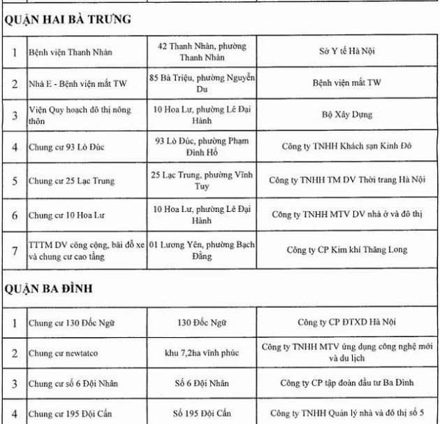 Công khai 88 công trình nhà cao tầng Hà Nội vi phạm PCCC - Ảnh 4.