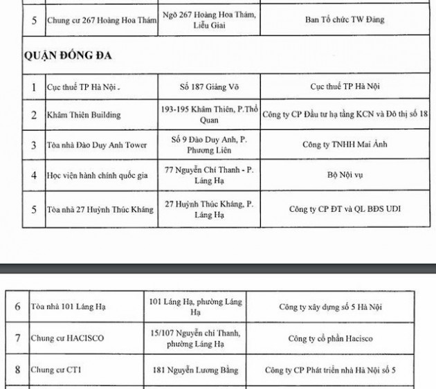 Công khai 88 công trình nhà cao tầng Hà Nội vi phạm PCCC - Ảnh 5.