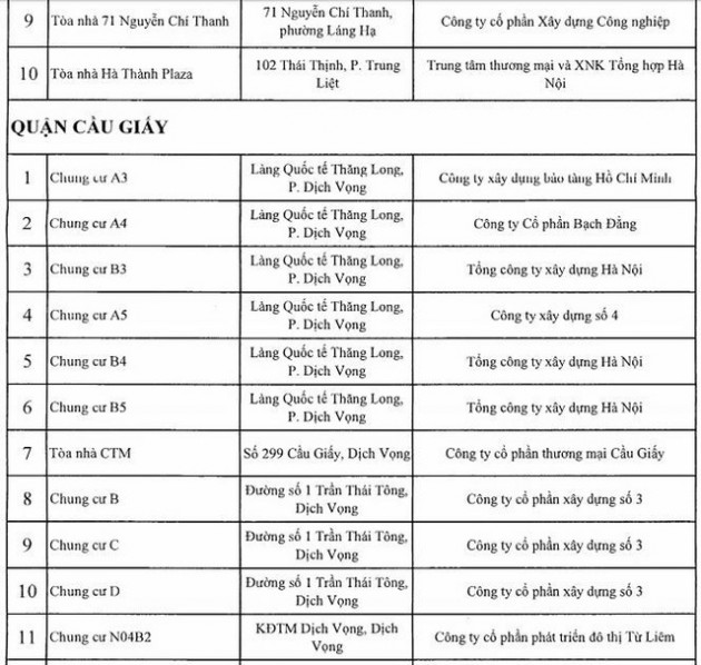 Công khai 88 công trình nhà cao tầng Hà Nội vi phạm PCCC - Ảnh 6.