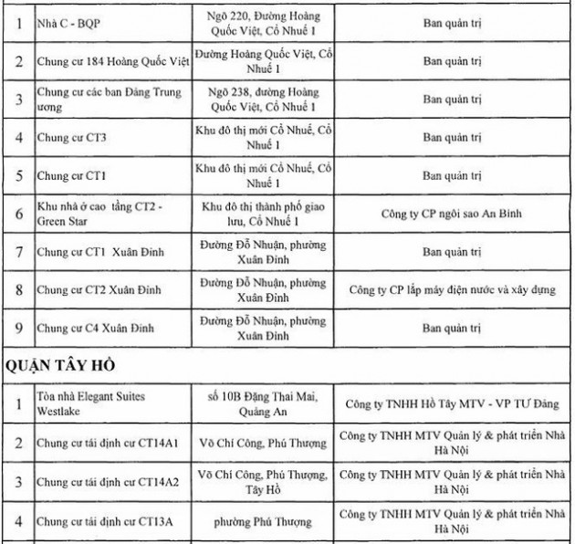 Công khai 88 công trình nhà cao tầng Hà Nội vi phạm PCCC - Ảnh 8.