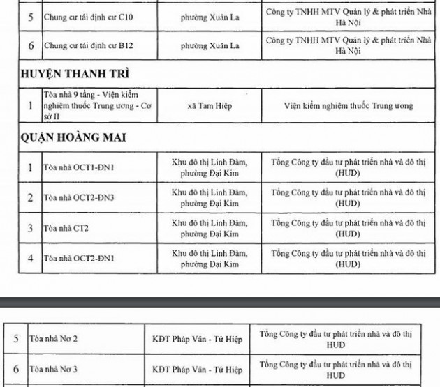 Công khai 88 công trình nhà cao tầng Hà Nội vi phạm PCCC - Ảnh 9.