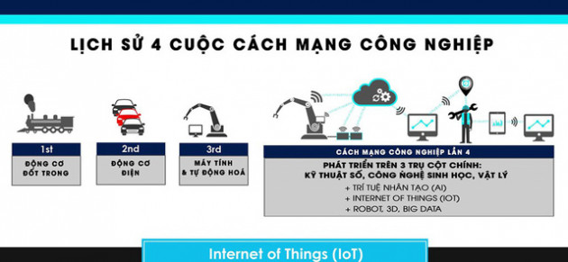 Công nghiệp 4.0 sẽ tác động như thế nào đến thể chế? - Ảnh 1.