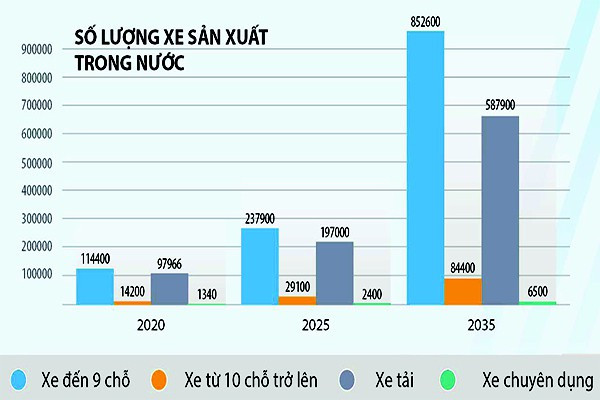 Công nghiệp ô tô và những chính sách “trái ngang” - Ảnh 1.