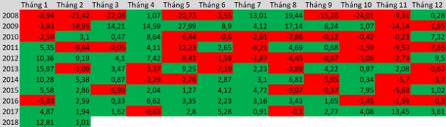 Công phá thành trì 1.130 điểm thành công, VnIndex sẽ sớm phá đỉnh lịch sử sau 11 năm mòn mỏi chờ đợi? - Ảnh 2.