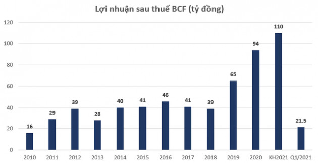 Công ty bán phồng tôm chốt danh sách cổ đông phát hành hơn 4,2 triệu cổ phiếu trả cổ tức - Ảnh 1.