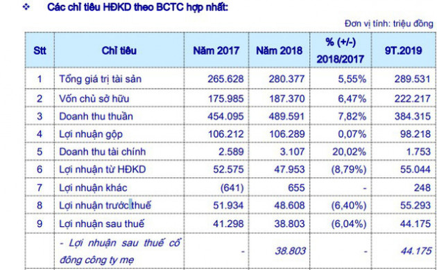 Công ty bánh phồng tôm Bích Chi chào sàn HNX với giá tham chiếu 33.800 đồng/cp - Ảnh 1.