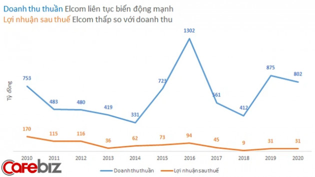 Công ty bí ẩn khiến đại gia SSI “đau đầu”: Cắt lỗ sau 9 năm vì khoản đầu tư “bốc hơi” 3/4 giá trị, chỉ 1 năm sau cổ phiếu bất ngờ lên đỉnh lịch sử - Ảnh 1.