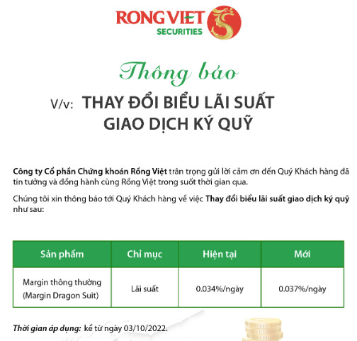 Công ty chứng khoán bắt đầu tăng lãi suất cho vay margin - Ảnh 1.