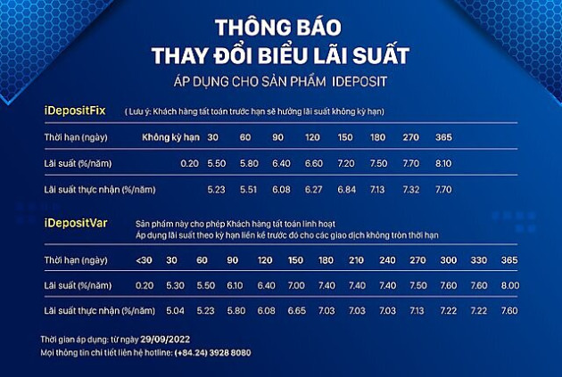 Công ty chứng khoán bắt đầu tăng lãi suất cho vay margin - Ảnh 2.