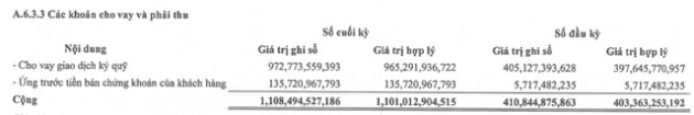 Công ty chứng khoán đầu tiên công bố báo cáo tài chính quý 3 với lợi nhuận cao gấp 3 lần cùng kỳ - Ảnh 1.