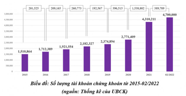 Công ty chứng khoán đông nhân viên môi giới có lợi gì? - Ảnh 1.