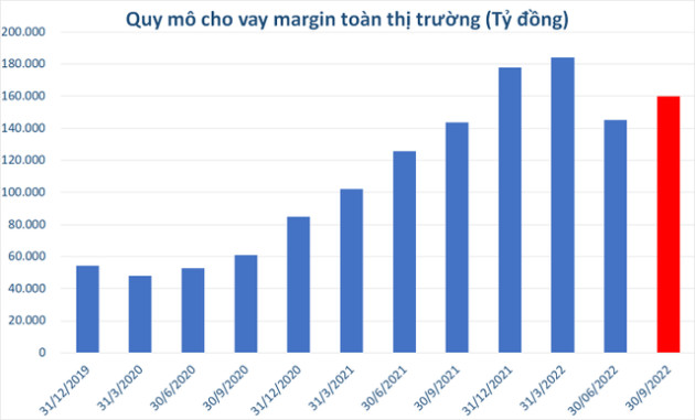 Công ty chứng khoán MB giảm phí siêu thấp nhưng lợi nhuận vẫn tăng - Ảnh 3.
