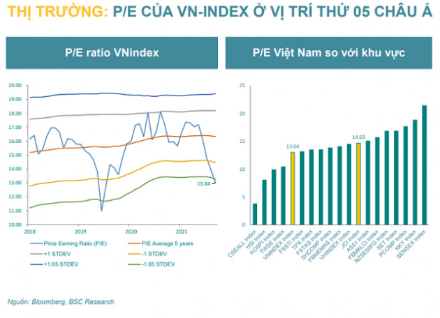 Công ty chứng khoán nhận định như thế nào về VN-Index trong tháng 7? - Ảnh 3.