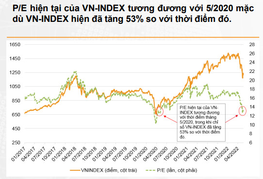 Công ty chứng khoán nhận định ra sao về biến động VN-Index tháng 6? - Ảnh 2.