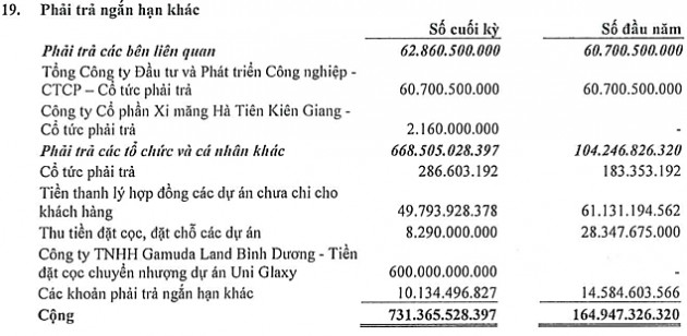 Công ty con của Becamex chuyển nhượng dự án Uni Galaxy với giá gần 1.300 tỷ đồng - Ảnh 1.