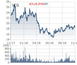 Công ty của con trai ông Trịnh Văn Bô cùng 1 doanh nghiệp lạ tham gia đấu giá lượng cổ phiếu Vinaconex trị giá 2.000 tỷ đồng - Ảnh 2.