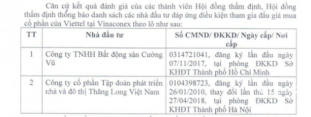 Công ty của con trai ông Trịnh Văn Bô cùng 1 doanh nghiệp lạ tham gia đấu giá lượng cổ phiếu Vinaconex trị giá 2.000 tỷ đồng - Ảnh 3.