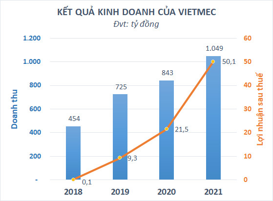 Công ty Dược liệu Việt Nam (DVM) được chấp thuận niêm yết trên HNX - Ảnh 1.