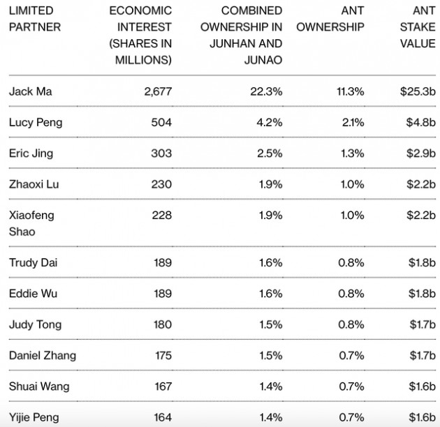 Công ty fintech hot nhất thế giới sắp lên sàn, gần 20 thành viên ban lãnh đạo sẽ trở thành tỷ phú, nhân viên mới vào sắp giàu to - Ảnh 2.