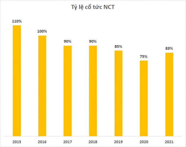 Công ty hàng không hiếm hoi vượt qua bão COVID-19, thu lãi hàng trăm tỷ mỗi năm, truyền thống chia cổ tức tiền mặt khổng lồ - Ảnh 1.