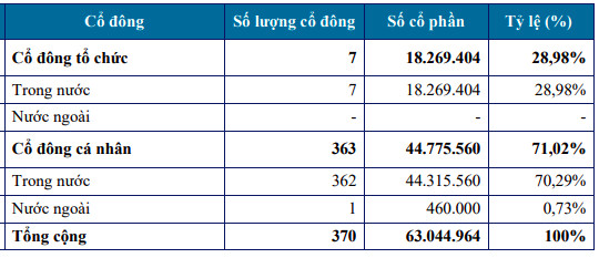 Chào sàn mùa Covid-19, công ty logistics hàng không ASG chiết khấu 15% giá tham chiếu, hạ mức định giá xuống còn 1.890 tỷ đồng - Ảnh 1.