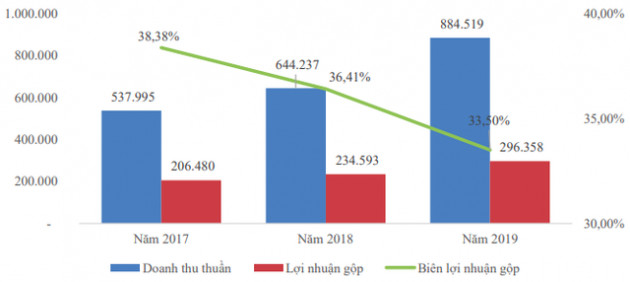 Chào sàn mùa Covid-19, công ty logistics hàng không ASG chiết khấu 15% giá tham chiếu, hạ mức định giá xuống còn 1.890 tỷ đồng - Ảnh 2.