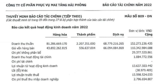 Công ty Mai táng duy nhất trên sàn bỗng tăng trưởng đột biến, lãi lớn nhờ bán bình, quách, mộ đá, P/E chỉ 0,14 lần - Ảnh 1.