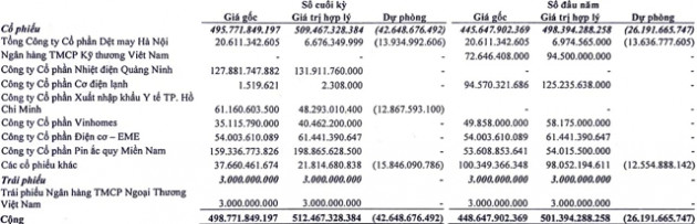 Công ty mẹ của Bông Bạch Tuyết, Chứng khoán Thành Công sắp chào sàn Upcom với giá tham chiếu 30.000 đồng/cổ phiếu - Ảnh 2.