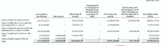 Công ty mẹ của tương ớt Cholimex báo lãi tăng 39% trong quý 4/2021 mặc dù doanh thu giảm - Ảnh 2.