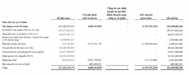 Công ty mẹ của tương ớt Cholimex báo lãi tăng 39% trong quý 4/2021 mặc dù doanh thu giảm - Ảnh 3.