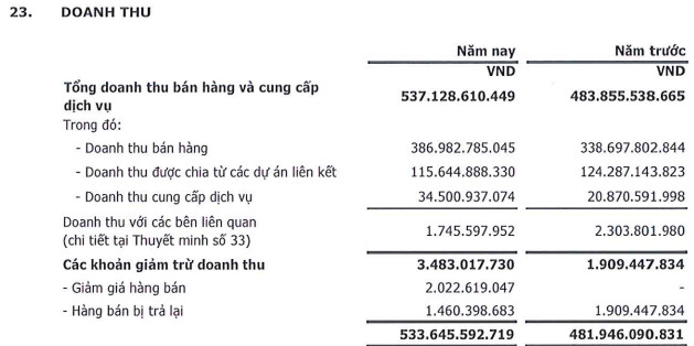 Công ty mẹ JVC đã có lãi sau 2 năm lỗ liên tiếp - Ảnh 1.