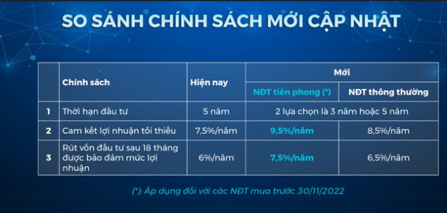 Công ty mới của ông Phạm Nhật Vượng điều chỉnh mỗi suất đầu tư còn 38 triệu đồng - Ảnh 1.