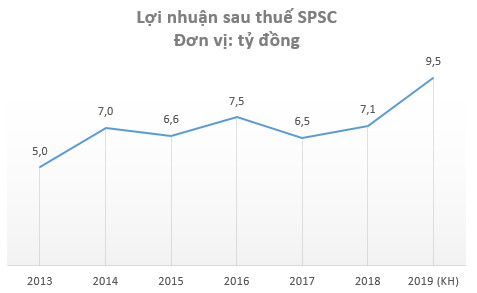 Công ty một thời chuyên cung cấp “chân dài” cho Heineken hiện đang làm ăn ra sao? - Ảnh 2.