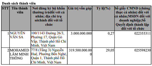 Công ty Quang Thuận liên quan Vạn Thịnh Phát huy động 9.450 tỷ đồng trái phiếu - Ảnh 1.