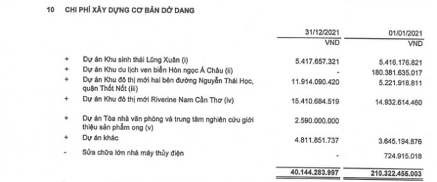 Công ty riêng của Chủ tịch VNDirect gọi vốn nghìn tỷ làm các dự án bất động sản - Ảnh 1.