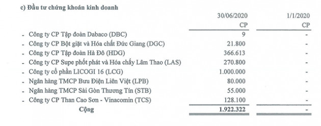 Công ty sách ở Hà Nội mang tiền gửi đi mua cổ phiếu - Ảnh 1.
