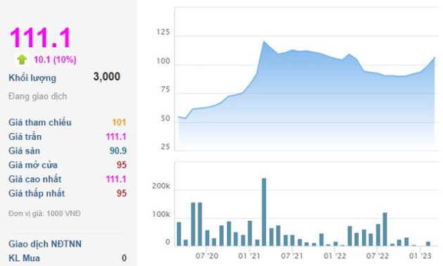 Công ty sản xuất Cao sao vàng sắp tạm ứng cổ tức bằng tiền tỷ lệ 80% - Ảnh 2.