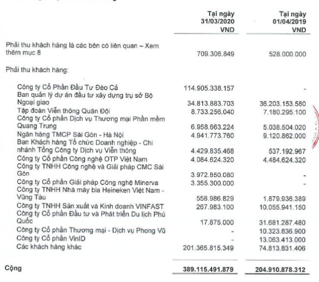 Công ty Sao Bắc Đẩu bị World Bank cấm vận 7 năm: Doanh thu 2019 vượt 1.000 tỷ, giải thể 2 công ty con liên quan đến sai phạm - Ảnh 2.