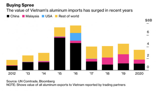 Công ty sở hữu núi nhôm 5 tỷ USD tại Việt Nam mà cả thế giới thèm muốn: Dính nghi án chuyển giá, trốn thuế, liên tục lỗ hơn nửa tỷ USD từ năm 2016 - Ảnh 1.