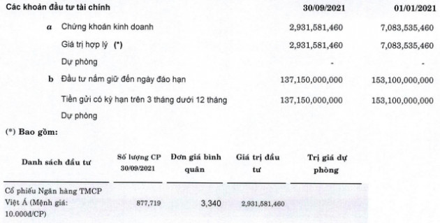 Công viên nước Đầm Sen (DSN) sắp tạm ứng cổ tức năm 2021 bằng tiền tỷ lệ 15% - Ảnh 1.