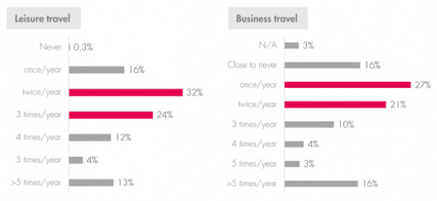 COO Indochina Capital: Để nền kinh tế Việt Nam phục hồi như trước Covid-19, cần khuyến khích người dân chi tiêu cho du lịch nội địa! - Ảnh 1.