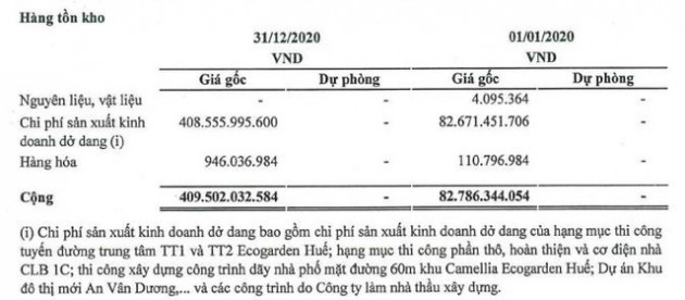 Cotana Group (CSC): Năm 2021 sẽ có doanh thu nghìn tỷ, lãi tăng 183% so với 2020 - Ảnh 2.